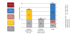 Bklasse_co2_emissions