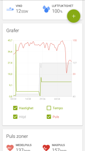 Gobe Endomondo HR diagram