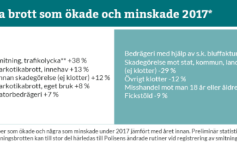 Inte mer än två kast inom 50 meter