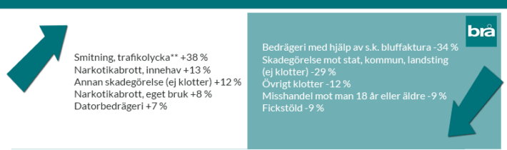 Inte mer än två kast inom 50 meter